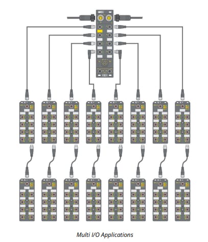 Molex Brad M12 Ultra-Lock 2.0 Kabelsätze und Anschlussbuchsen Molex Brad M12 Ultra-Lock 2.0 Kabelsätze und Anschlussbuchsen